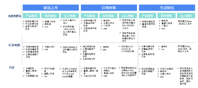 行业解决方案 行业解决方案