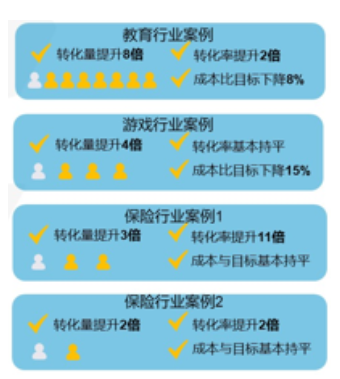投放策略 投放策略