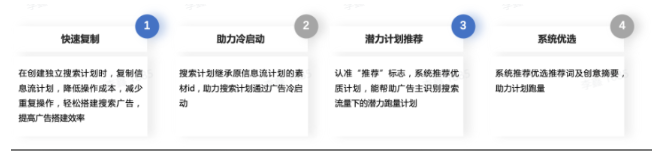 产品价值 产品价值