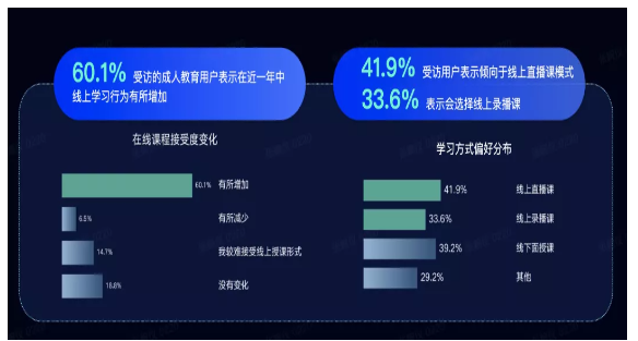 教育行业市场兴起