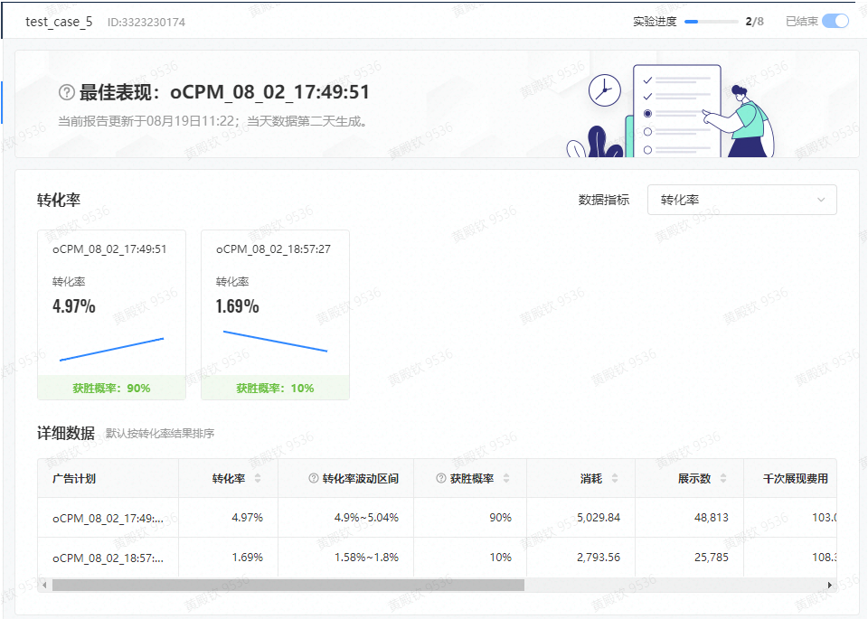 数据指标