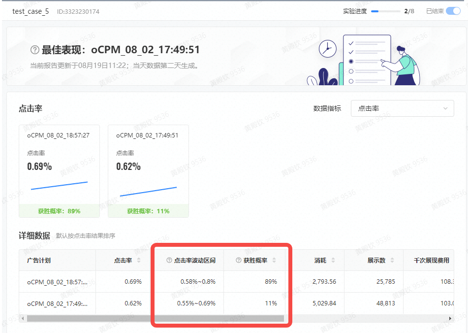 详细数据