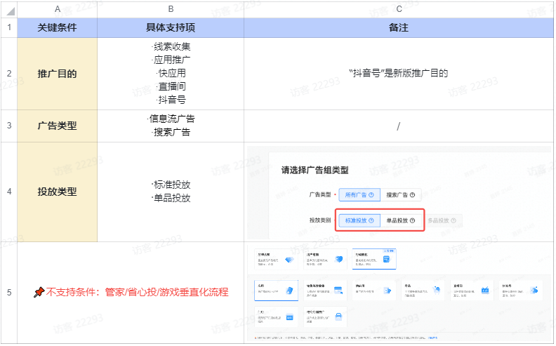 使用条件一览表