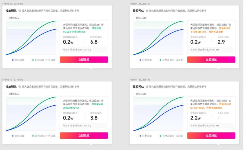 投放前的投放预估*