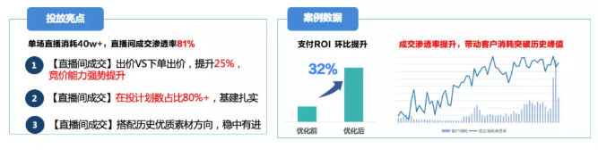 投放背景 投放背景