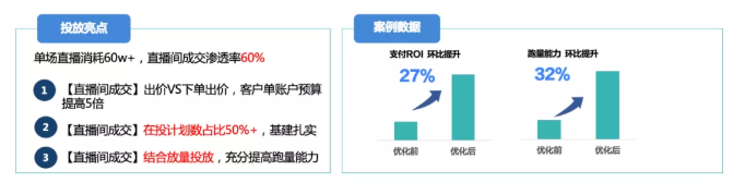 投放背景 投放背景