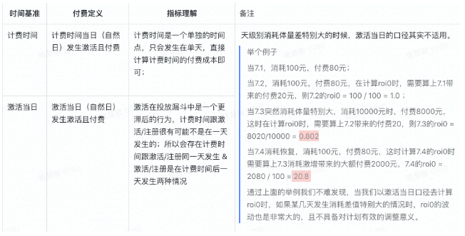 新增指标定义 新增指标定义