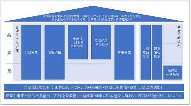 多元产品矩阵 多元产品矩阵