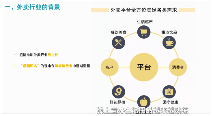 外卖行业的背景