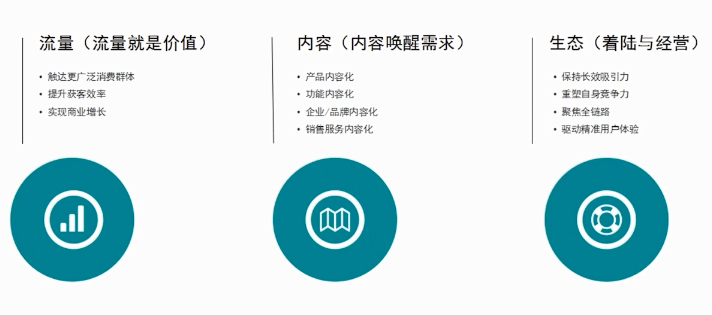 快手广告源生经营思维模式是怎样的？