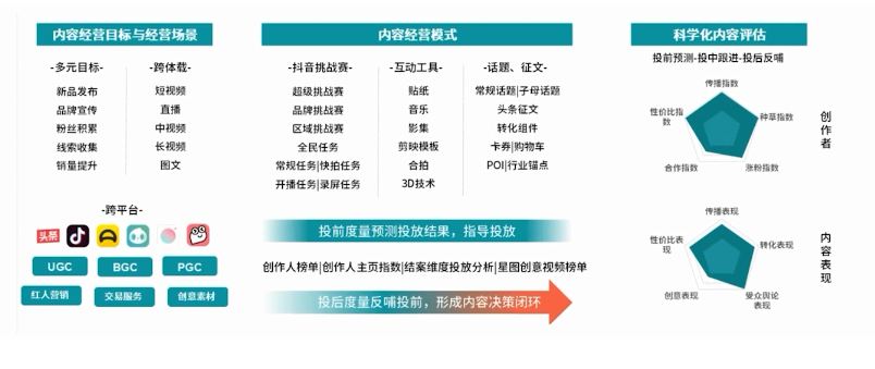 内容经营 内容经营