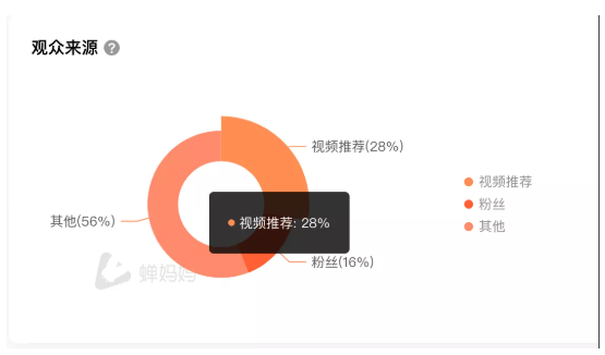 观众来源