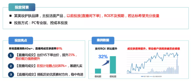 美容护肤类直播间