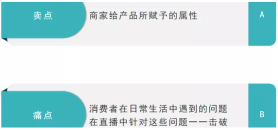 快手​直播带货的8个产品讲解技巧