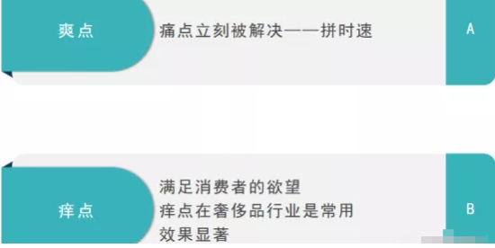 爽点痒点 爽点痒点