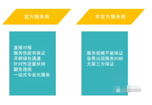 官方/非官方服务商