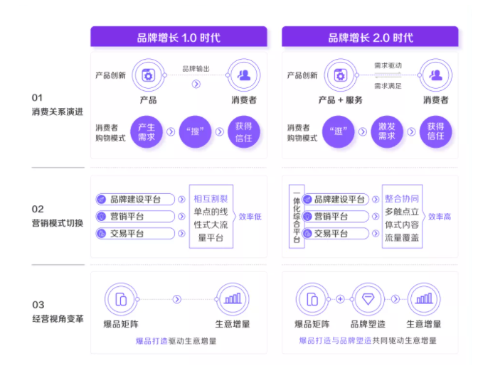 品牌广告主在快手投放广告有没有营销价值？