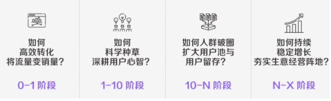 全链经营体系