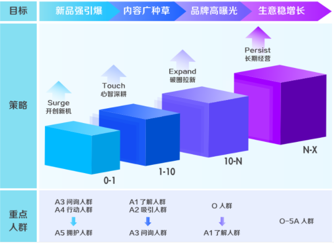 解决方案