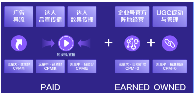 广告导流