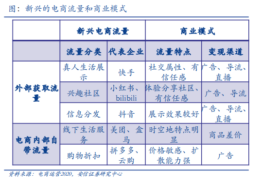 2021年新品牌如何抓住快手电商广告投放的新趋势？