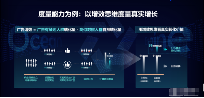 快手广告营销行业的进化趋势是怎么样的呢？