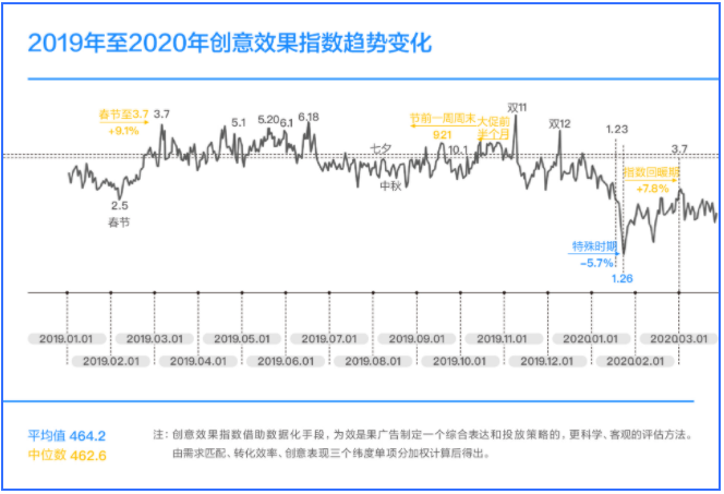 在快手投放广告怎么样增添更好的创意？
