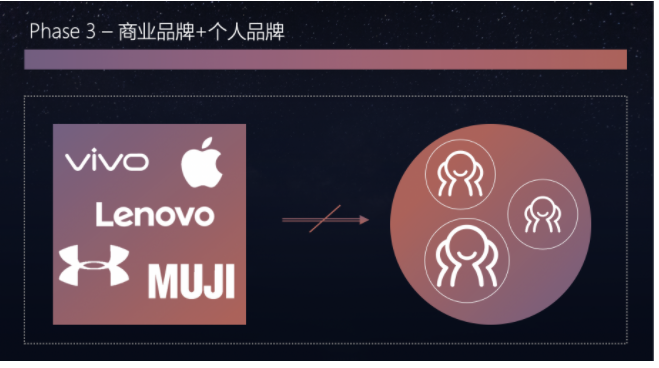 商业品牌+个人品牌