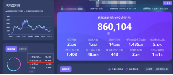 成交趋势图