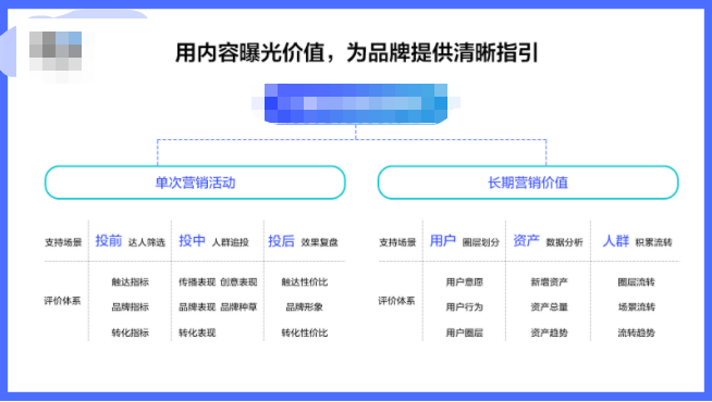快手广告投放