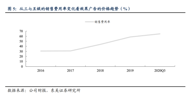 效果广告单次点击转化成本的趋势曲线图 效果广告单次点击转化成本的趋势曲线图