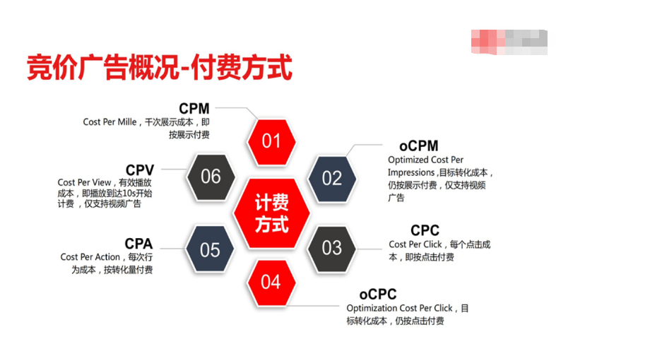快手广告投放官网是哪个？快手广告怎么收费？