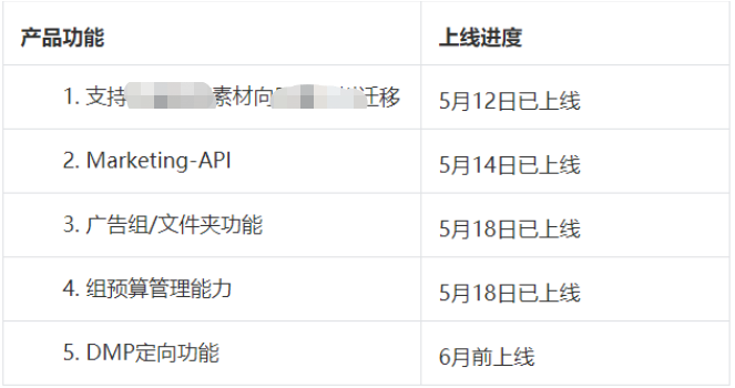 磁力智投产品能力支持 磁力智投产品能力支持