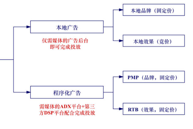 磁力引擎广告体系 磁力引擎广告体系