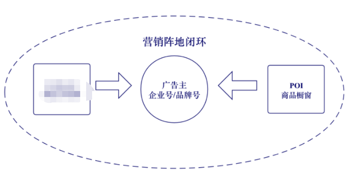品牌自然流量获取方式 品牌自然流量获取方式