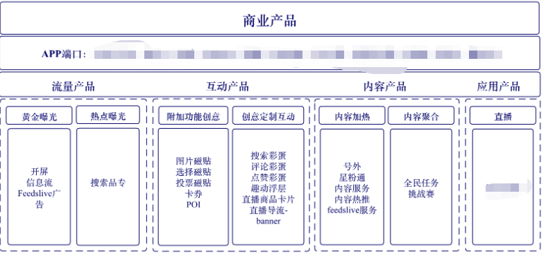 磁力引擎（快手）一站式广告投放手册2