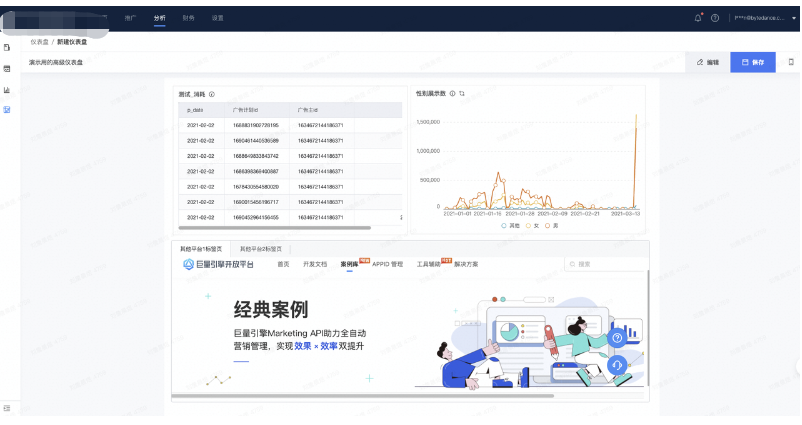 高级仪表盘创建