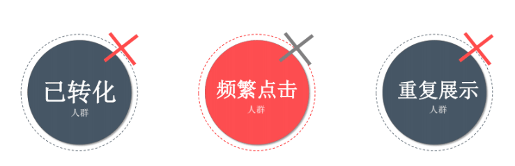 长期投控成本|DMP一键去重 长期投控成本|DMP一键去重