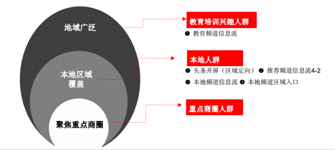 招生季抢曝光| 3类地域阶梯式覆盖,品牌曝光层层渗透 招生季抢曝光| 3类地域阶梯式覆盖,品牌曝光层层渗透