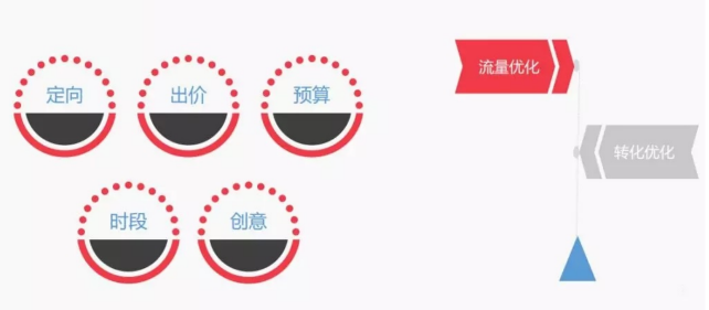 流量优化|主要因素 流量优化|主要因素