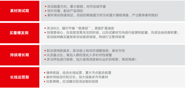 分阶段制定投放策略