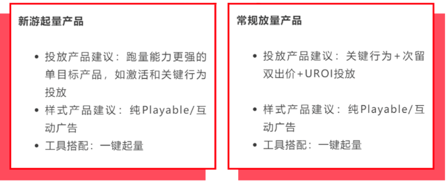 精选投放产品