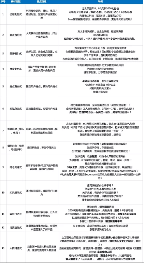快手推广家电有哪些创意素材秘诀？