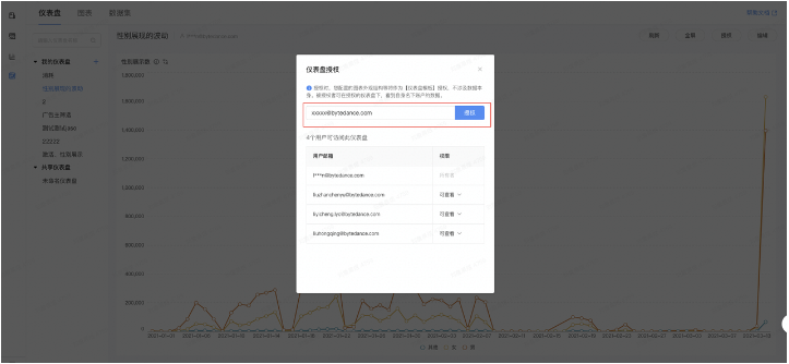 仪表盘授权 仪表盘授权