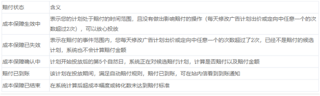 快手推广教育行业的效果怎么样？