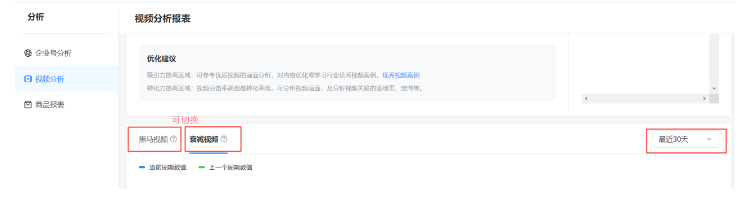 黑马or衰减视频