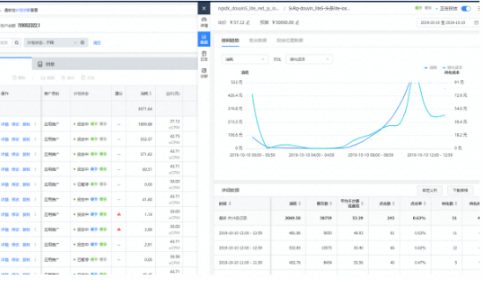 在快手投放日化广告的效果怎么样? 在快手投放日化广告的效果怎么样?