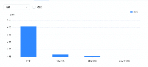 信息流广告在快手投放的位置一般在哪? 信息流广告在快手投放的位置一般在哪?