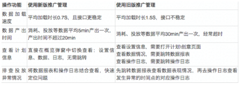 信息流广告在快手投放的费用是多少 信息流广告在快手投放的费用是多少