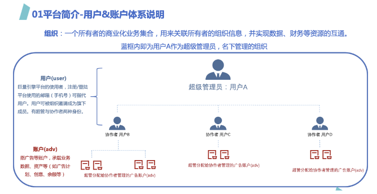 补充背景信息参考 补充背景信息参考